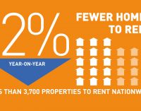 Daft.ie Rent Report Blames ‘Systemic Failure’ for Lack of Construction