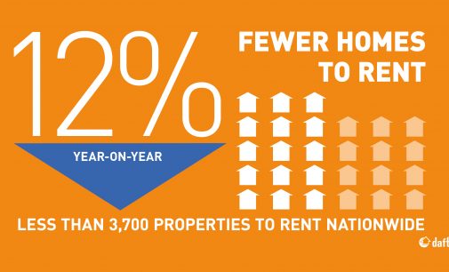 Daft.ie Rent Report Blames ‘Systemic Failure’ for Lack of Construction