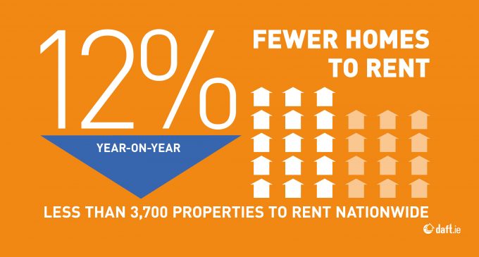 Daft.ie Rent Report Blames ‘Systemic Failure’ for Lack of Construction