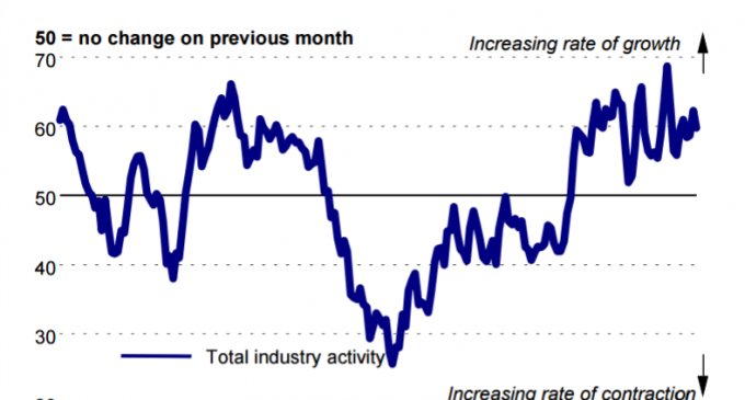 Ulster Bank Construction PMI Shows Sharp Rise in Employment