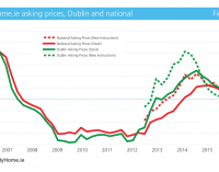 House Price Inflation May Hit Double-Digit Levels in 2017