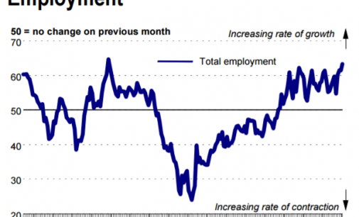 January Sees “Near-Record” Rise in Construction Employment