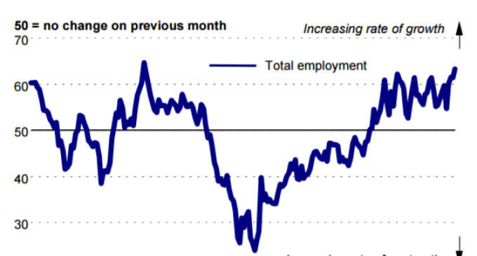 January Sees “Near-Record” Rise in Construction Employment