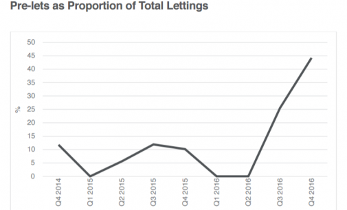 Dublin Office Tenants ‘Pre-Letting’ Space In Buildings That Have Not Yet Been Constructed