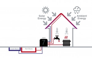 minus7_heating_system