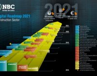 Roadmap to Digital Transition For Ireland’s Construction Industry