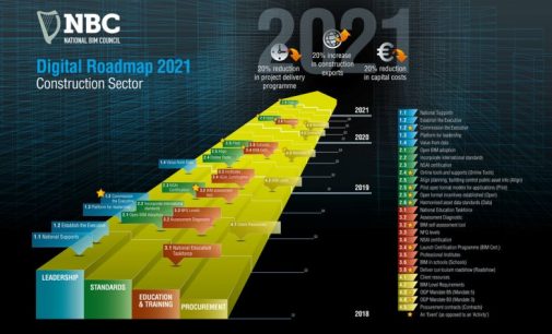 Roadmap to Digital Transition For Ireland’s Construction Industry