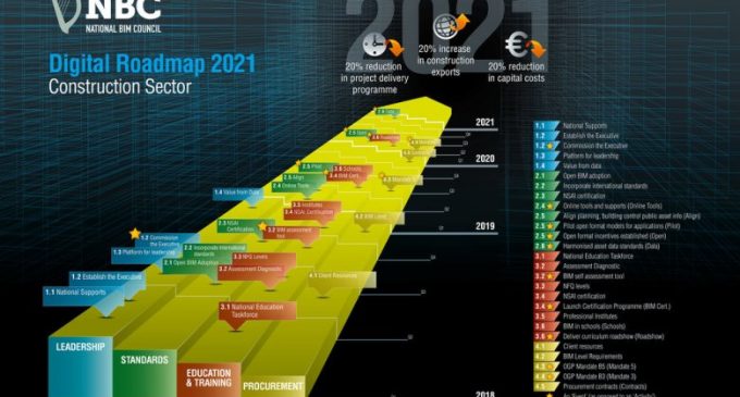 Roadmap to Digital Transition For Ireland’s Construction Industry